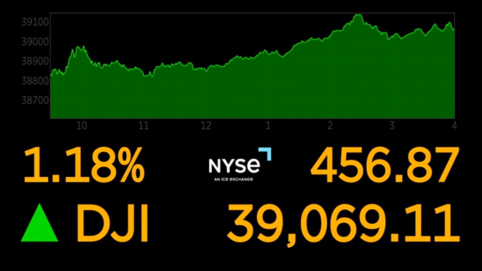 Dow jones deals live update today