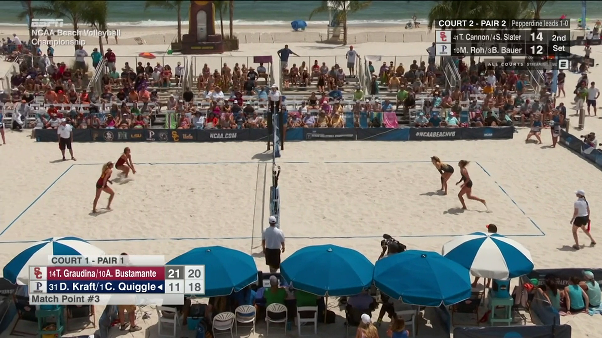 2018 Beach Volleyball Championship Two Time Defending Champion Usc Eliminated Ncaa Com