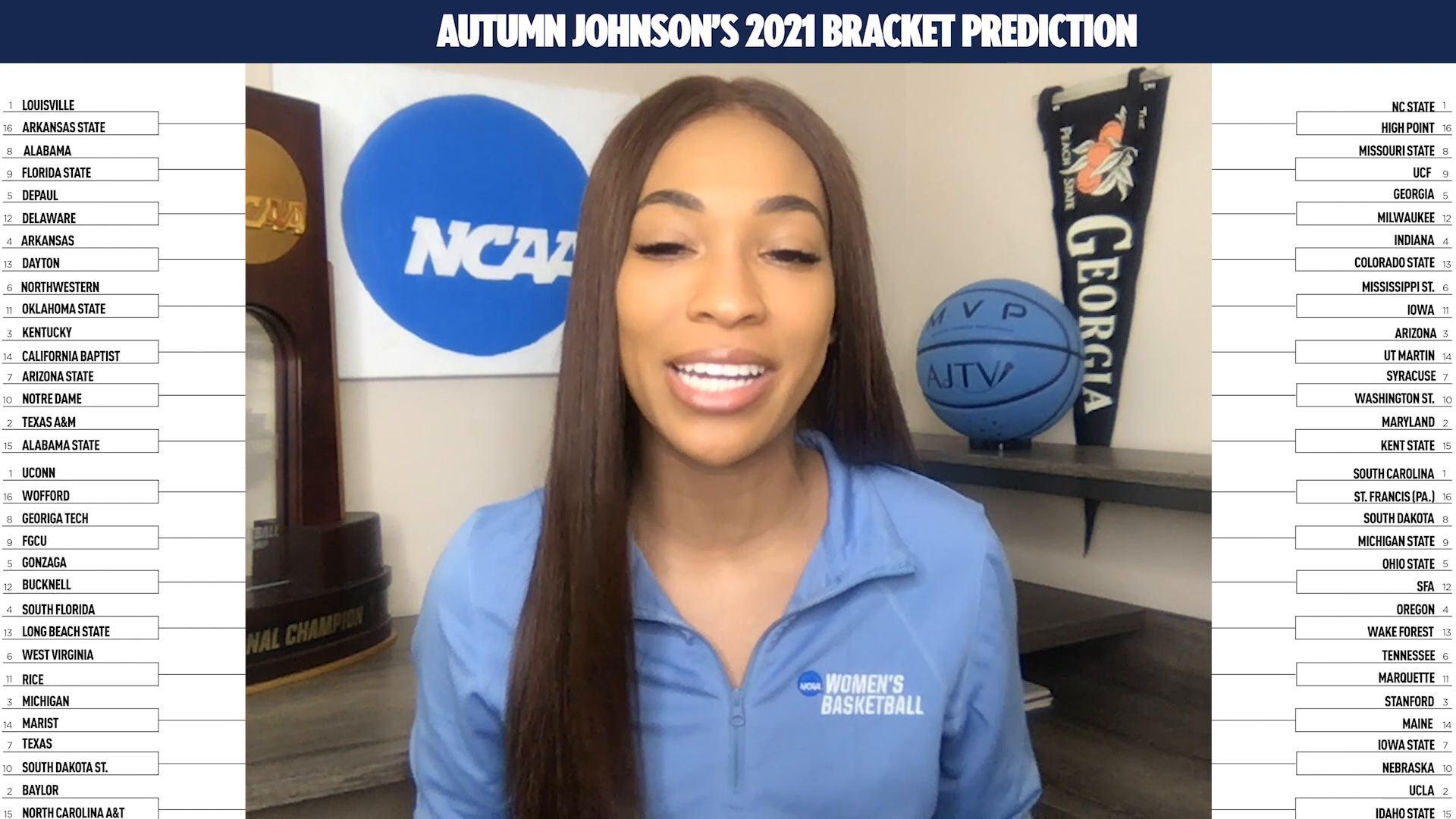 the 2021 ncaa women s basketball bracket predicted just past the halfway mark of the season ncaa com